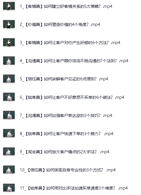 销售必备:成交秘籍36法门与成交21招课程