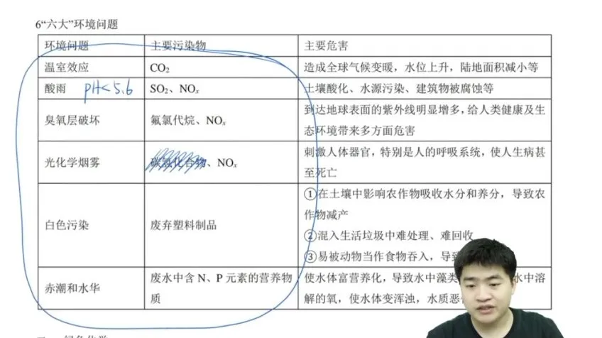 2025高一钟潇化学全年系统精讲课程