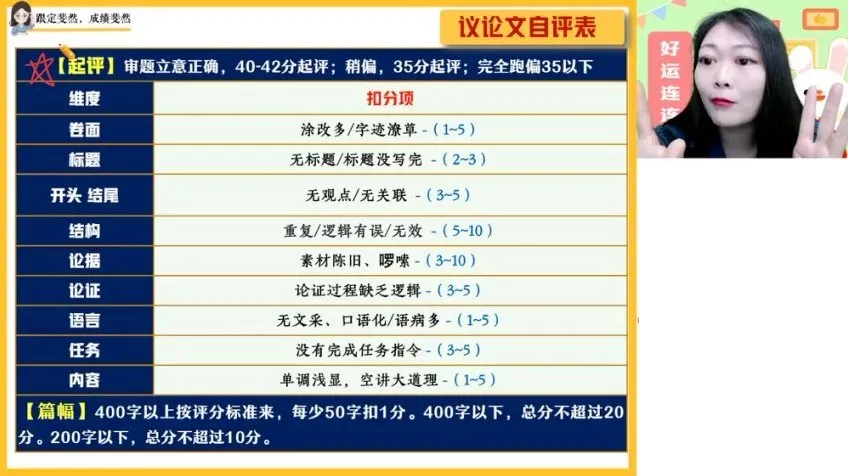2025高三罗斐然语文A+班：作文与阅读密训突破