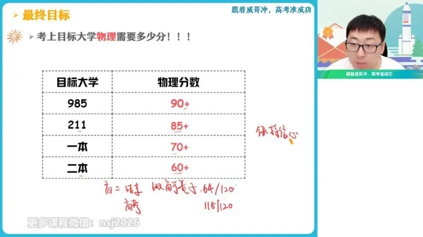 2024蔺天威高三物理系统班：全面突破运动学、动力学与电磁学