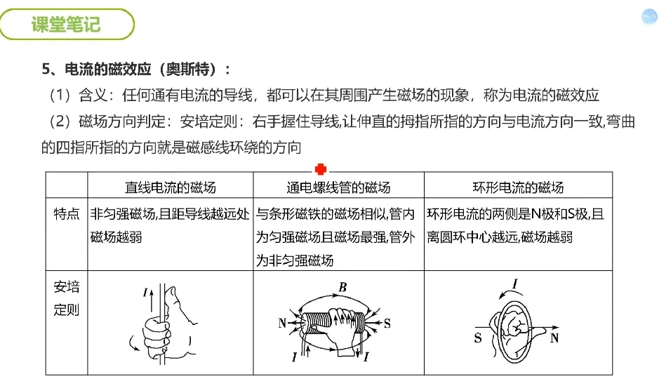 谭哥模型高中物理全套课程