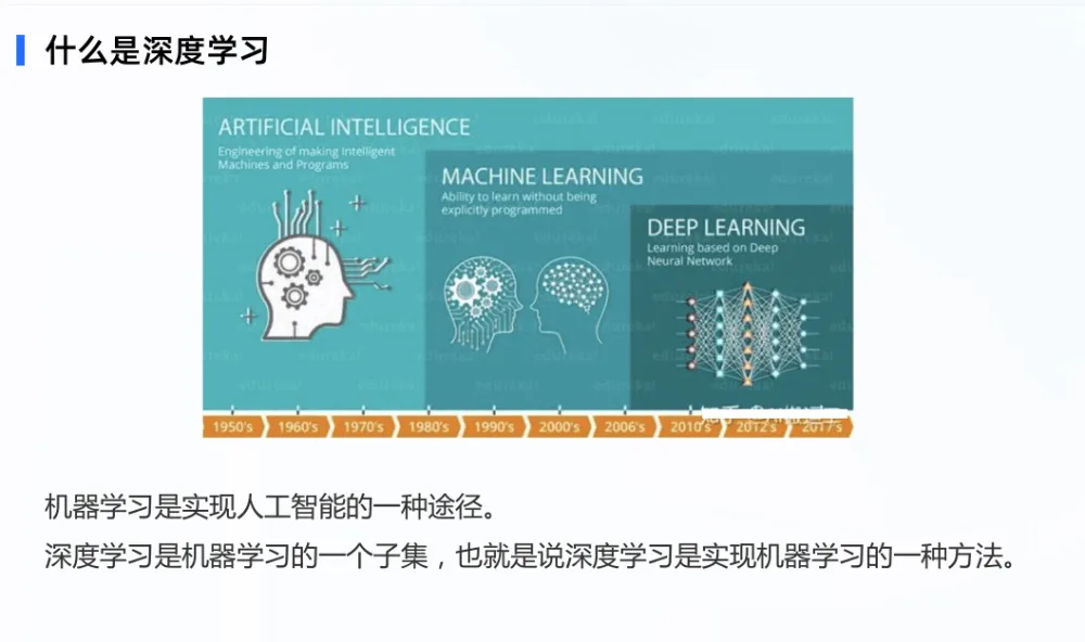 黑马博学谷AI大模型训练营1期