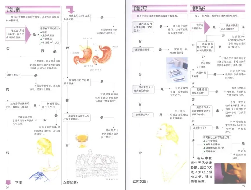 《彩图版人体疾病自查600例》：医学科普佳作