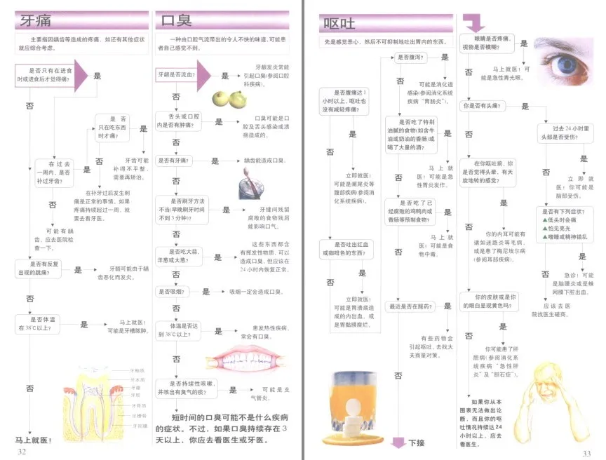 《彩图版人体疾病自查600例》：医学科普佳作