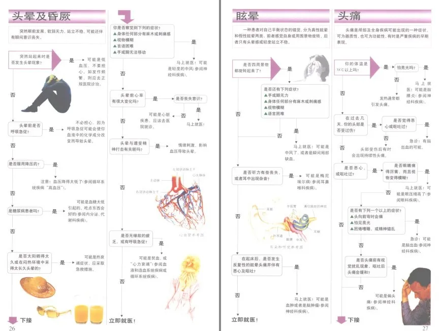 《彩图版人体疾病自查600例》：医学科普佳作
