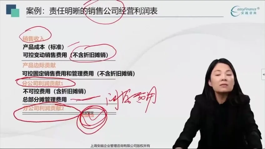 业财融合与财务BP实战课程：转型·分析·预算·风控