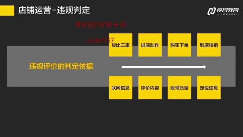美团大众点评运营实战课程:打造金牌店铺必修课