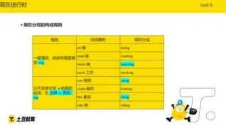 高途雅思KET+PET全能突破课程
