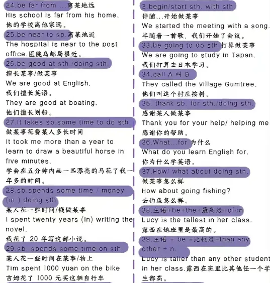 100个英语语法公式资源