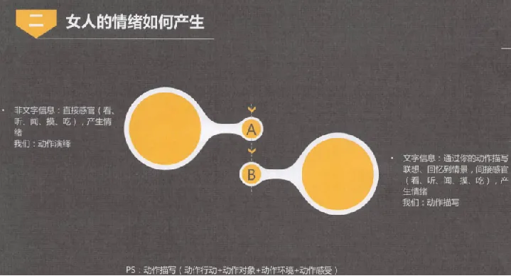 《艾克：傻瓜式把妹术》