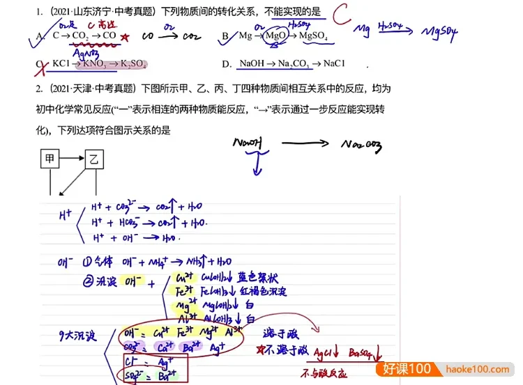 清越中考化学二轮密训：压轴题与工业流程精讲