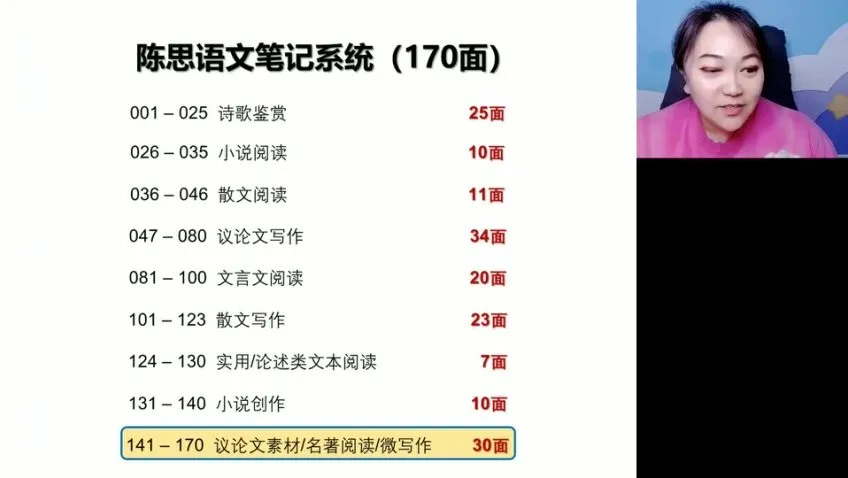 2024高三语文陈瑞春冲刺班:阅读、作文与古诗文突破课程