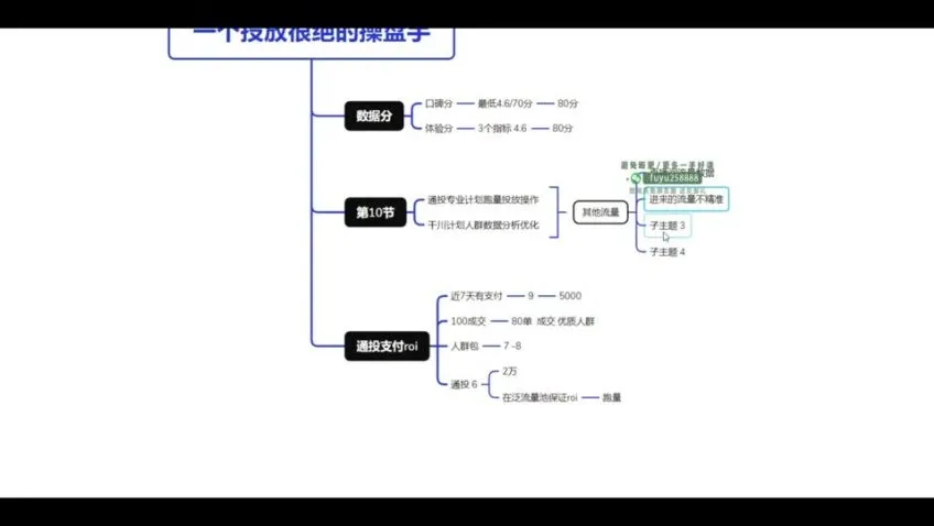 壹哥千川投放实战课:短视频与直播带货技巧