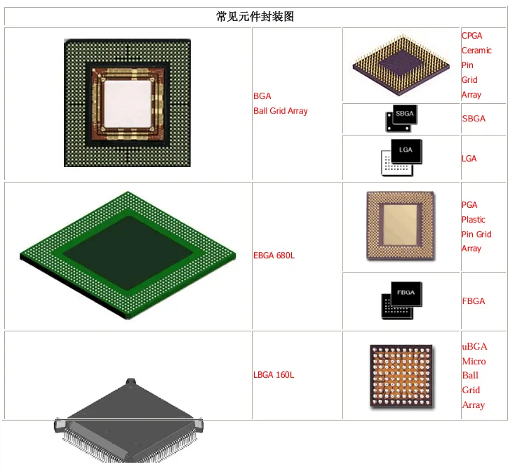 常用电子元器件封装图集：图文并茂的查询资料