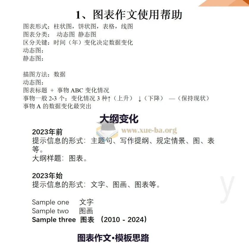 考研英语大作文和小作文使用帮助PDF文档