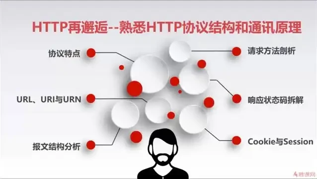 漫画图解HTTP协议:从入门到精通课程