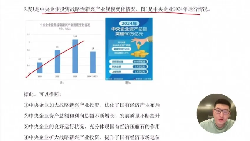 2025高考政治马宇轩全程班：一轮基础+二轮专题+点题预测+真题解析