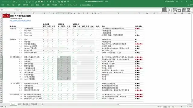 刘万祥Excel可视化图表教程：商务精英数据可视化必备
