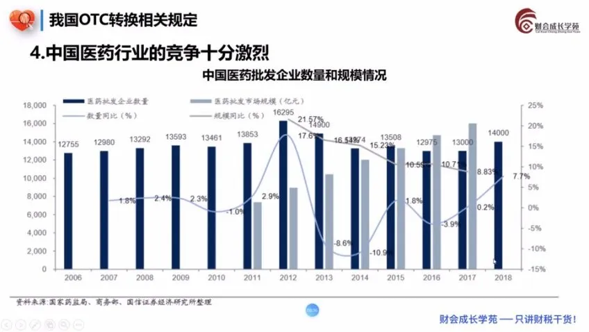 医药行业财税处理与税务筹划实操课（含软件/稽查案例，财会成长学苑）
