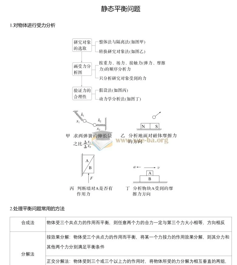 2025版高三物理二轮复习知识总结(精简版)