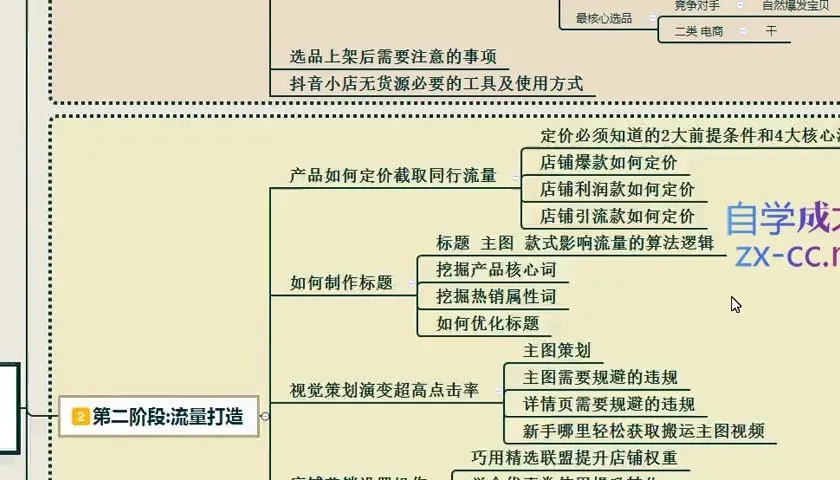 启哥抖店无货源店群陪跑计划：新手副业月入过万攻略