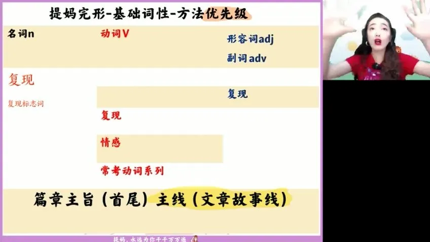 张冰瑶2024高二英语春季班：语法阅读写作全突破