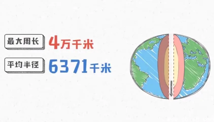 《爆笑动画学初中九科》：趣味开启初中知识大门