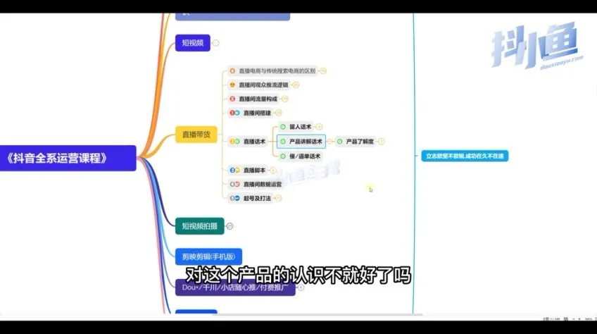 白鹭《抖音运营主播话术与带货进阶实战指南》课程