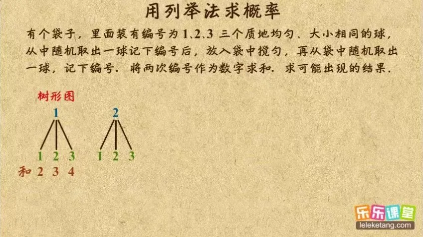 乐乐课堂北京版初中7-9年级数学动画课程