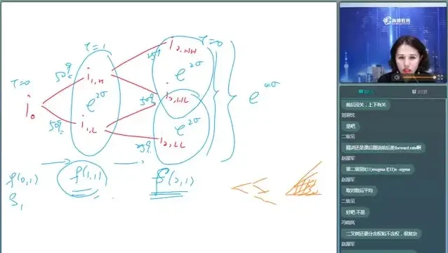 CFA二级考试全科精讲+冲刺备考资料