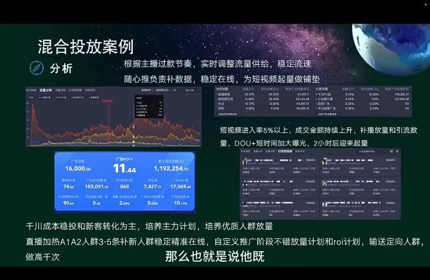 录客传媒刘鑫：抖音直播间带货混合投放优化投流课程