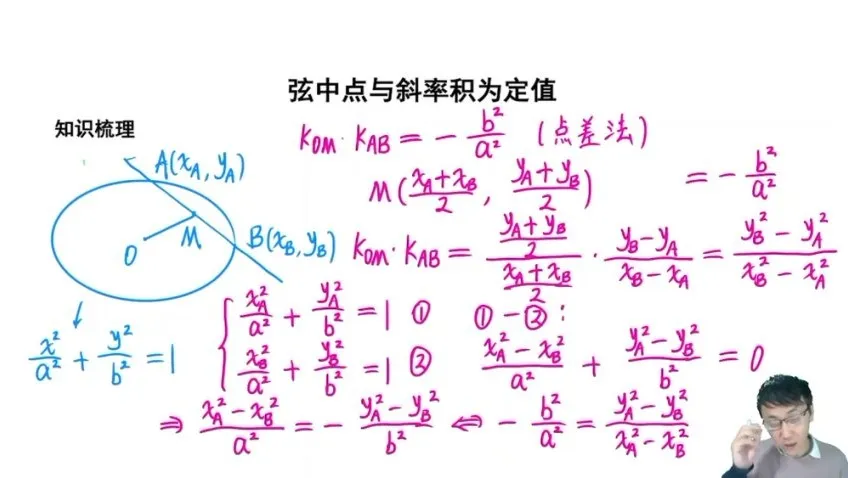 王伟2025高二数学全年系统班:清华名师授课,覆盖全年知识点