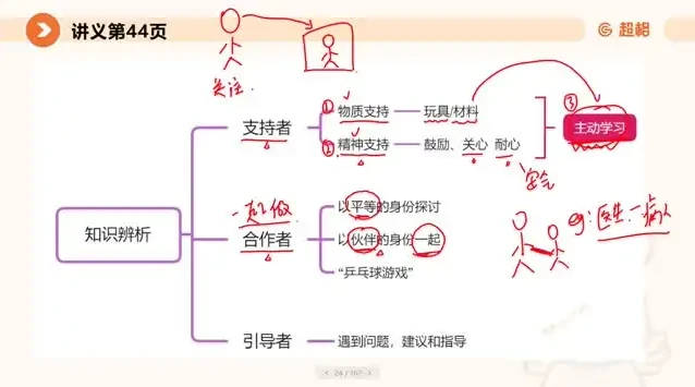 2025年幼儿教师招聘考试全攻略:学前教育学备考资料