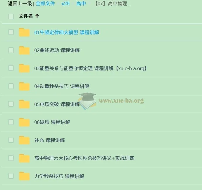 高中物理六大核心考区秒杀技巧：讲义+实战训练+课程讲解