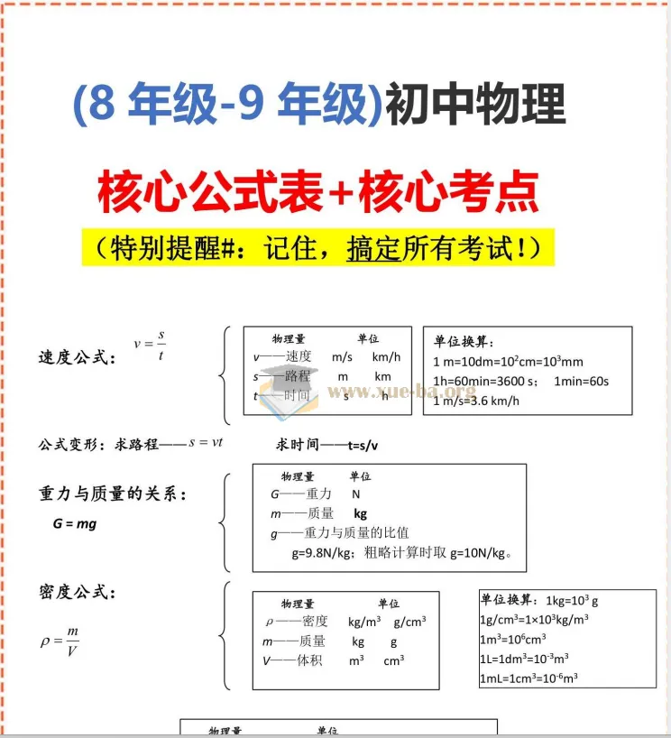 2026版初中物理《知识清单》：核心公式与可信考点