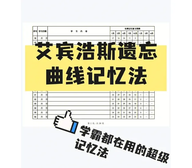 艾宾浩斯记忆遗忘曲线复习计划表:开启高效记忆之旅(专业推荐)