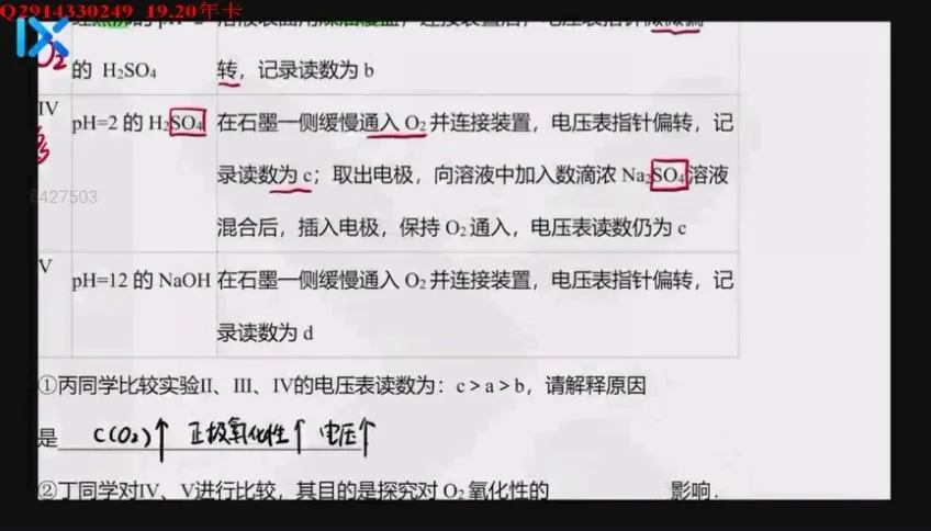 李政高三化学8小时速成：探究类题型解题技巧课程