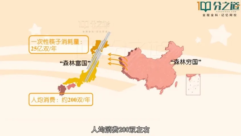 浙教版初中科学7 - 9年级全册同步动画课程