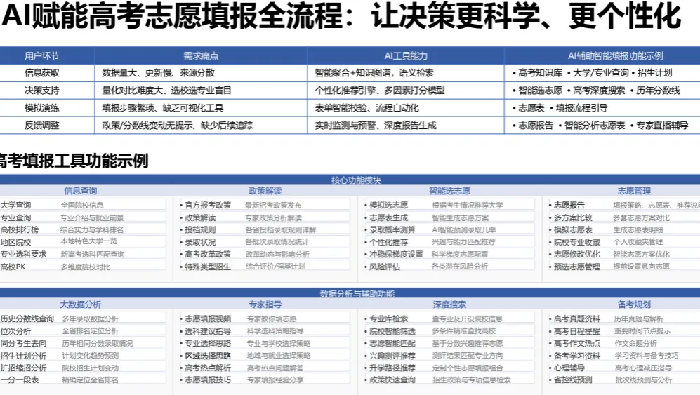 清华大学团队编撰：《AI赋能教育：高考志愿填报工具使用指南》