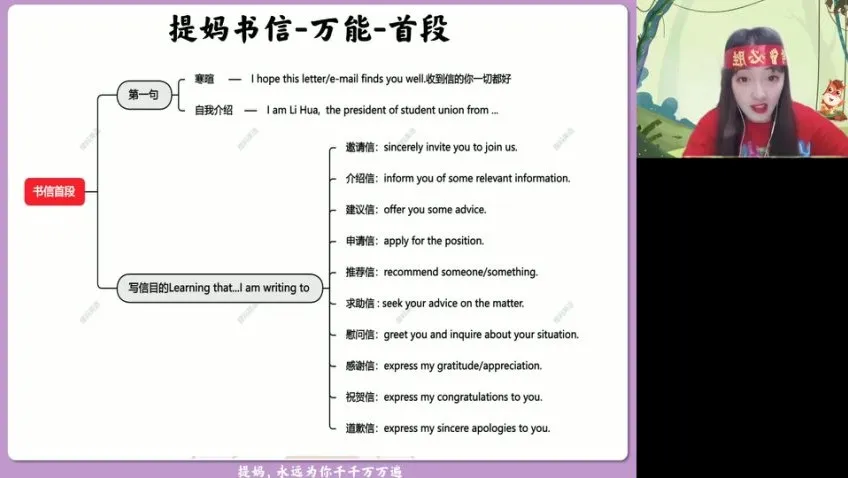 25高三英语冲刺班：张冰瑶4大题型高分备考技巧
