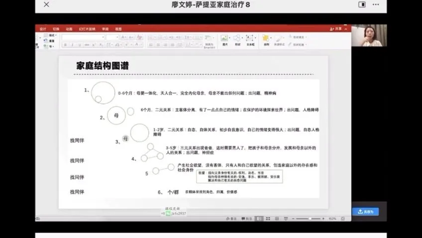韩国智慧父母成长课：6大模块助力3 - 12岁孩子家长科学育儿