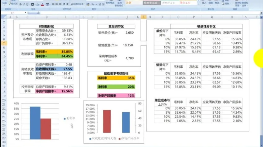 安财论道财务实战课：培养沟通、分析、管控、决策、报表5大核心能力
