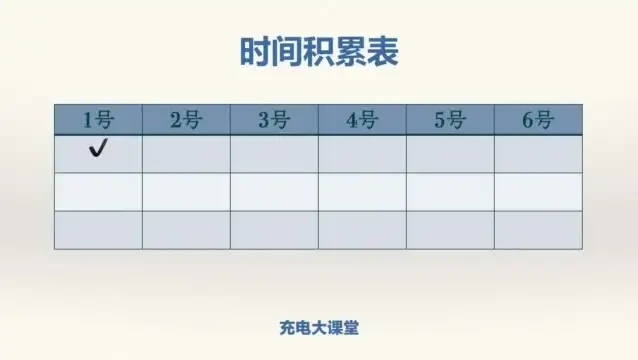 阿何60天高效学习力提升课程：全面掌握学习艺术