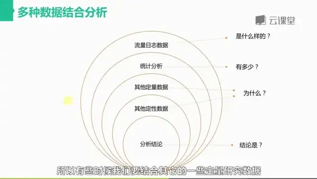 网易云课堂微专业：3个月速成交互设计师，年薪可达20万
