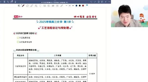 高途课堂高展高三高考化学二轮2025年寒假班课程