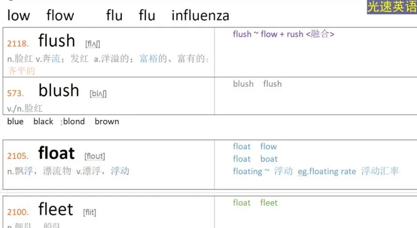 光速英语:高阶词汇速记(9000 - 10000词)
