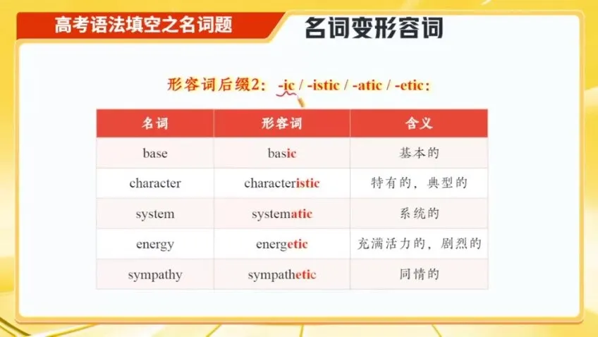 林懿琼2024高考英语冲刺班：涵盖二三轮复习及寒春课程