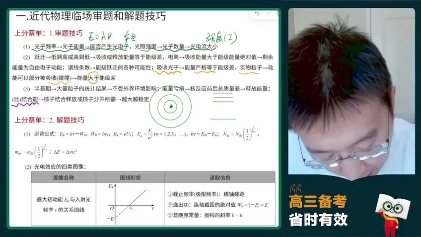 2024蔡钧安高考物理冲刺班：命题点睛与护航班
