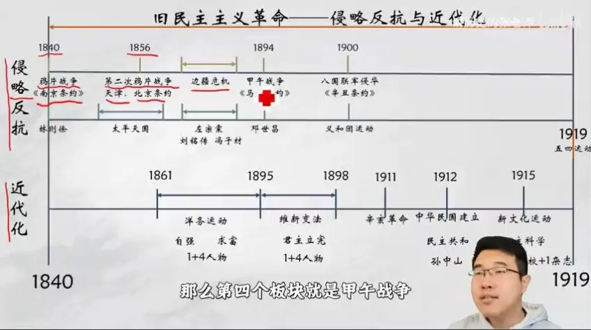 张老师中考历史一轮复习精讲:中国古代史与近现代史合集