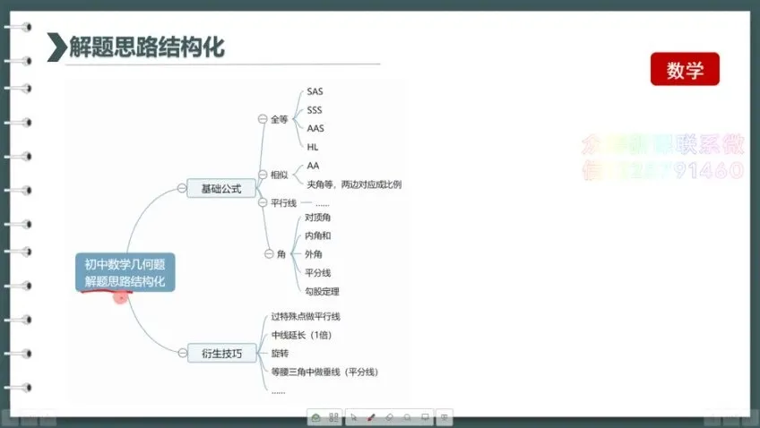 初中生深度学习策略课程：高效学习方法全攻略